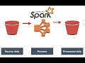 Run Spark Application Java on Amazon EMR Elastic MapReduce cluster