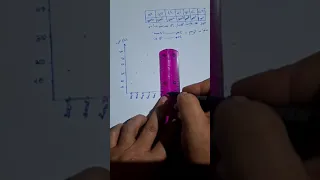 المنحنى البياني الاستاذ فوزي ابلعيدن  جغرافيا   دندنها