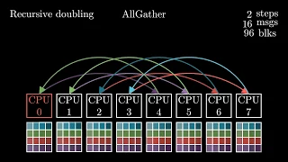 AllGather Recursive