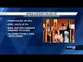 Iowa liquor sales see sharp increase in March and April