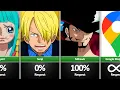 Who did Zoro respect