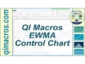 EWMA Control Chart in Excel with the QI Macros