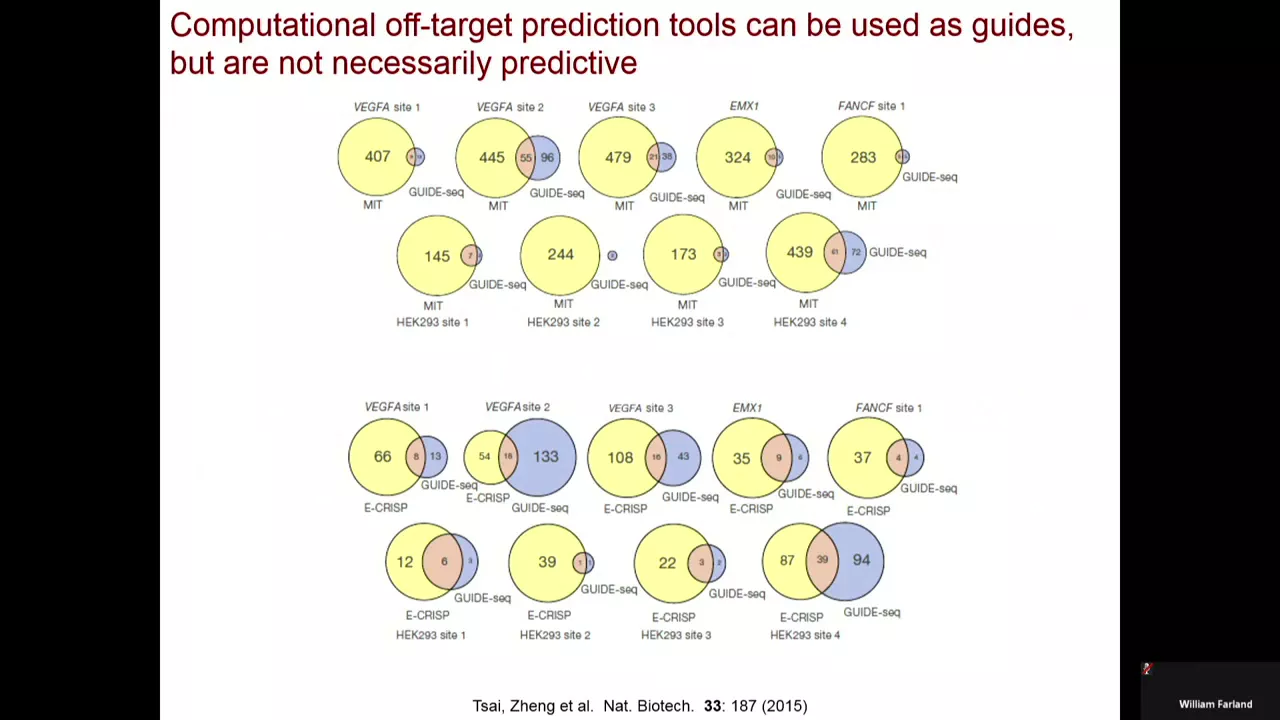 Defining and Improving Cas9 Specificity—Vikram Pattanayak