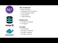 NET REST APIs with MongoDB in Docker - PART 3 API Service