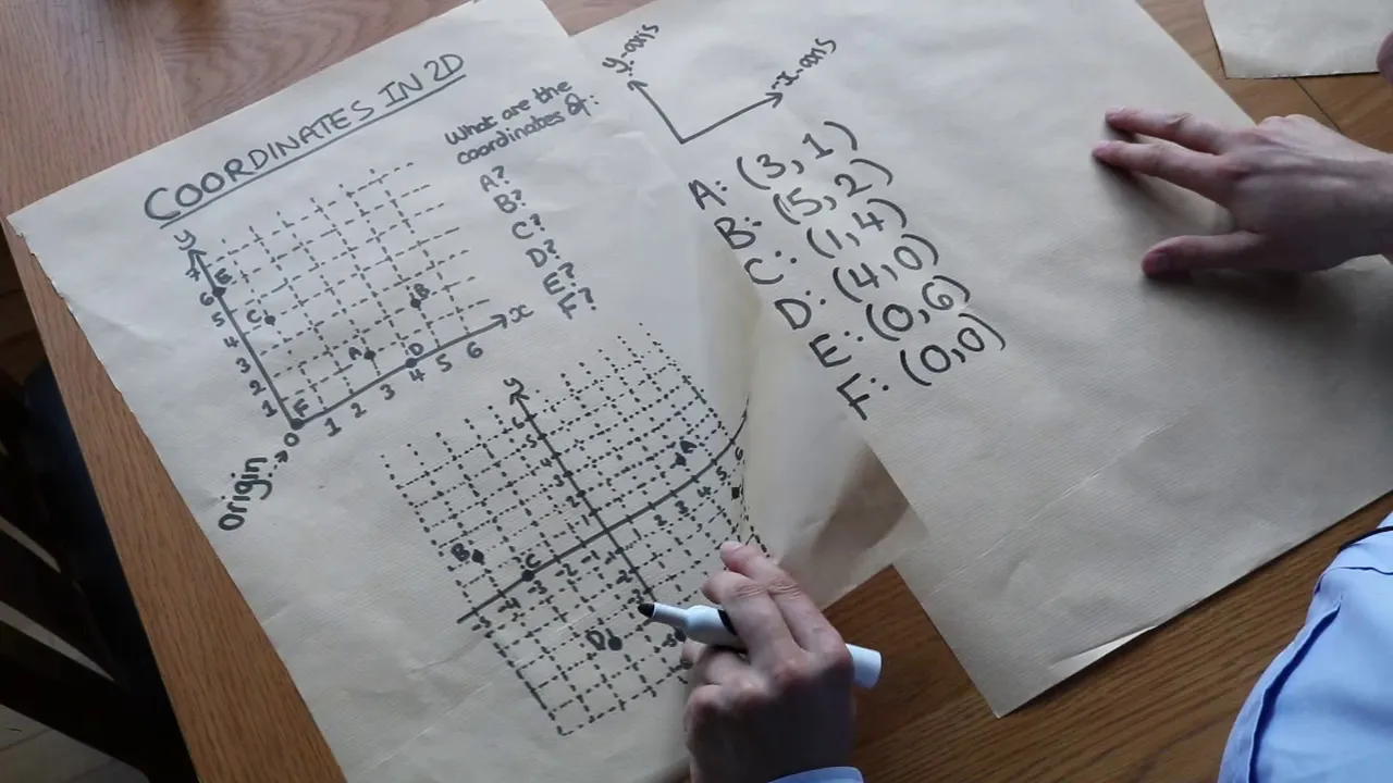 2D Coordinates