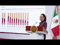 Conferencia de prensa en vivo. Miércoles 12 de noviembre 2025 | Presidenta Claudia Sheinbaum