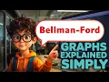 BELLMAN-FORD GRAPH SINGLE POINT SHORTEST ALGORITHM