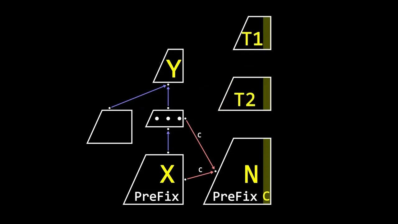 But what is Suffix Automaton - YouTube thumbnail
