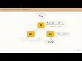 Absolute and Relative File Paths