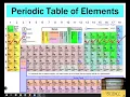 Orbitals and Bohr Models Chemistry Notes for