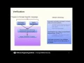 Software Model Checking for Verifying Distributed Algorithms