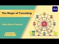 Parenting in After Effects All you need to know