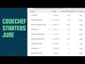 Starters 42 Division 4 Rated CODECHEF 1-4 solution