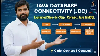 Java Database Connectivity JDBC Explained Connect Java with MySQL Database Step by Step