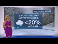 Winter folklore Will we see snow 7-10 days after thunder