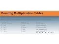 Creating Multiplication Tables