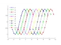 05 matlab plot styles