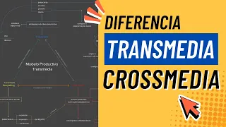 Diferencia entre Transmedia y Crossmedia