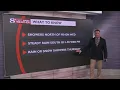 Your Full Weather at Five 2025