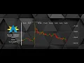 Stock Market Recap General Mills Deere Company Alliant Energy