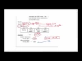 COM2C Bit Oriented Instructions