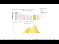 Data Visualization and Communication with Tableau Final Project