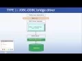 JDBC TYPE 1 DRIVER