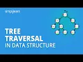 Tree Traversal In Data Structure Tree Traversal Explained Data Structures Tutorial Simplilearn
