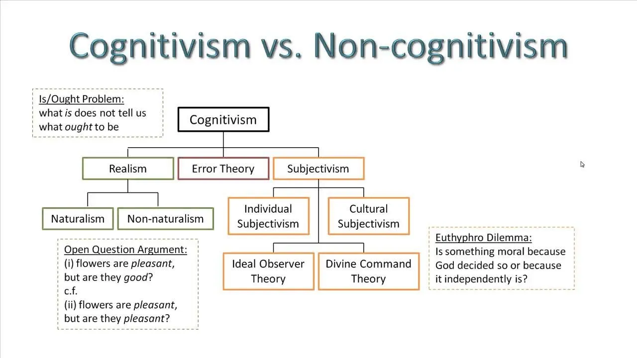 [Metaethics and Ethical Theories] Introduction to (Meta-)Ethics