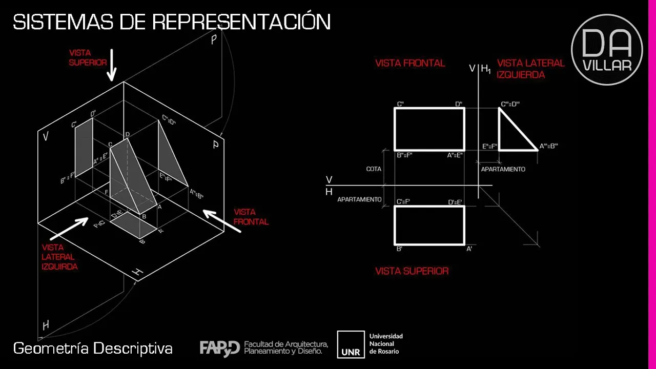 Sistemas de representación – Teoría 01 –Unidad 01 – FAPyD UNR - 02