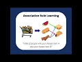 Association Rule Learning