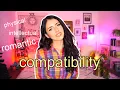 COMPATIBILITY how to find true compatibility in astrology Puro Astrology