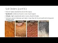 Soil Classification and Survey