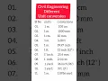 Download Lagu unit conversion civil Engineer building construction work construction 63k viwe #unit #conversation