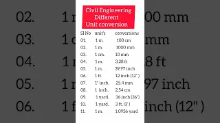 Unit Conversion Civil Engineer Building Construction Work Construction 63k Viwe Unit Conversation 