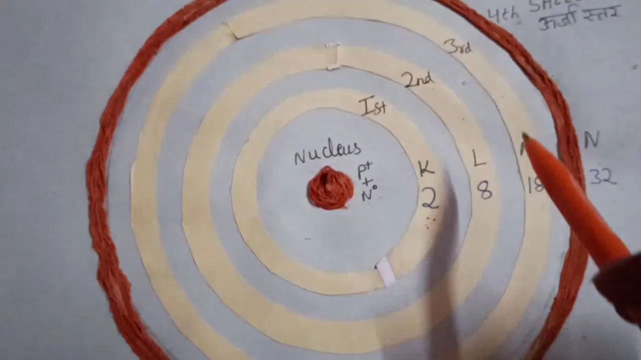 Bohr model of atom , calculate electron, proton, neutron