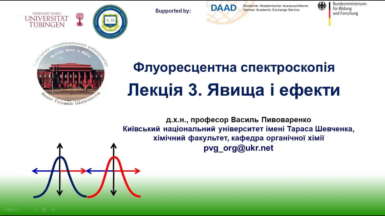 Лекція 3. Флуоресцентна спектроскопія. Явища і ефекти