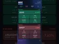 Top Gainers and Losers
