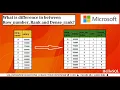 Microsoft Interview Questions SQL Interview Questions Data Engineer Analyst Tutorial