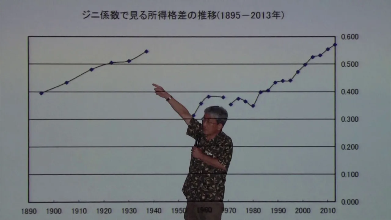 170722 模擬講義「格差社会と大学教育」