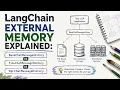 LangChain Memory File vs SQL vs Custom