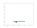 SIMULATION OF A MOTION OF PENDULUM USING PYTHON