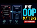 Why Object-Oriented Programming OOP Matters in Software Engineering