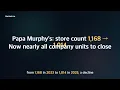 MTY Food Groups Papa Murphys Closures Net Income Down 73 Cash Flow Up 81