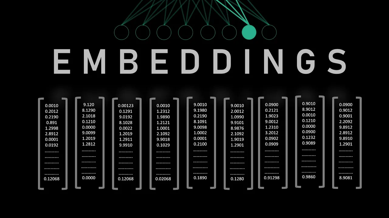 What Are Word Embeddings?