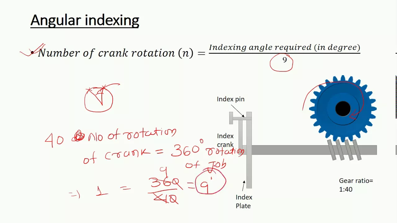 Gear indexing