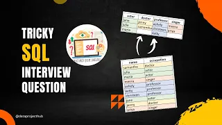 Tricky SQL Interview Question Pivot Column Values Under a Header Sorted Alphabetically SQL