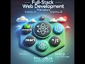 Introduction to Full-Stack Web Development MERN Stack Course - First Lecture