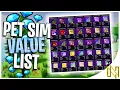 VALUE LIST in Pet Simulator 99 Use THIS And Don t Be SCAMMED