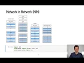 Network in Network NiN in Python
